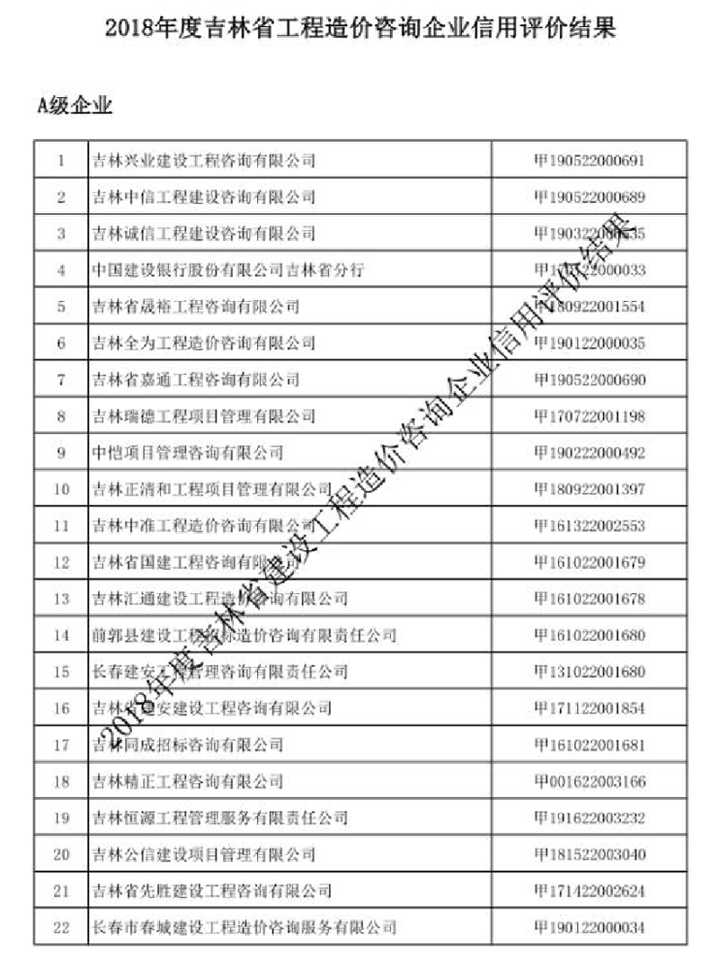 5、2018年度吉林省工程造價(jià)咨詢(xún)企業(yè)信用評價(jià)結果.png